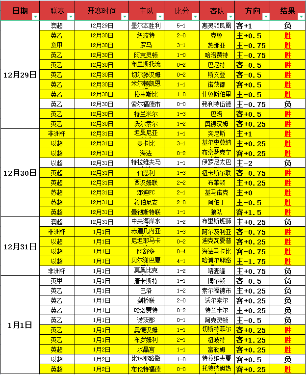 岁滕哈格华,丽归来,再战母队巅,亿万28(中国)官方网站,亿万28官网入口,亿万28官网下载,亿万28官网登录
