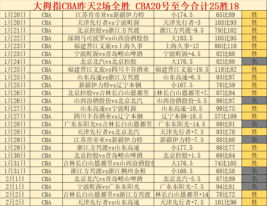 荷甲霸主连,战连捷,今日誓夺辉,亿万28(中国)官方网站,亿万28官网入口,亿万28官网下载,亿万28官网登录