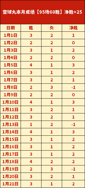 荷甲霸主连,战连捷,今日誓夺辉,亿万28(中国)官方网站,亿万28官网入口,亿万28官网下载,亿万28官网登录