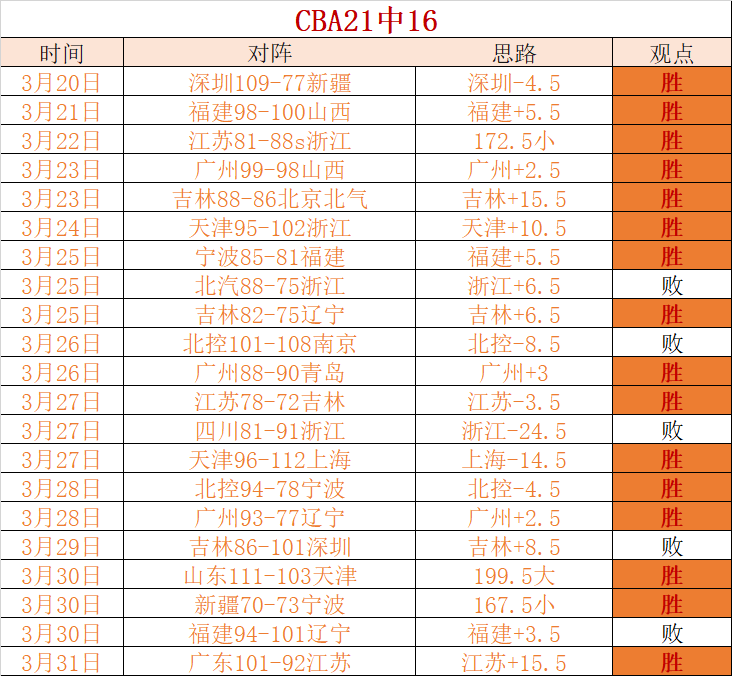 大乐透期号,专家推荐质,合分析,亿万28(中国)官方网站,亿万28官网入口,亿万28官网下载,亿万28官网登录