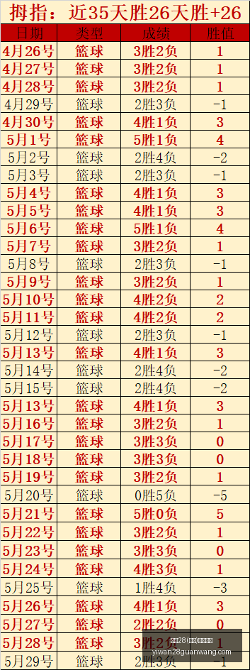 西北新军六,连胜,五星焦点赛,亿万28官网,亿万28在线娱乐,亿万28游戏,亿万28移动下载,亿万28平台