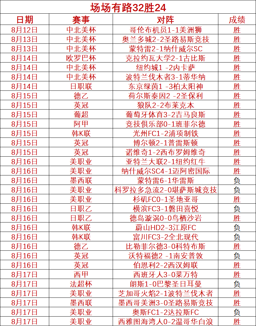 网易新电竞销量火爆，玩家热议不断