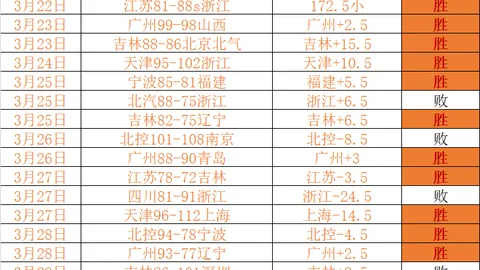 大乐透期号专家推荐质合分析：五星王牌德乙稳选