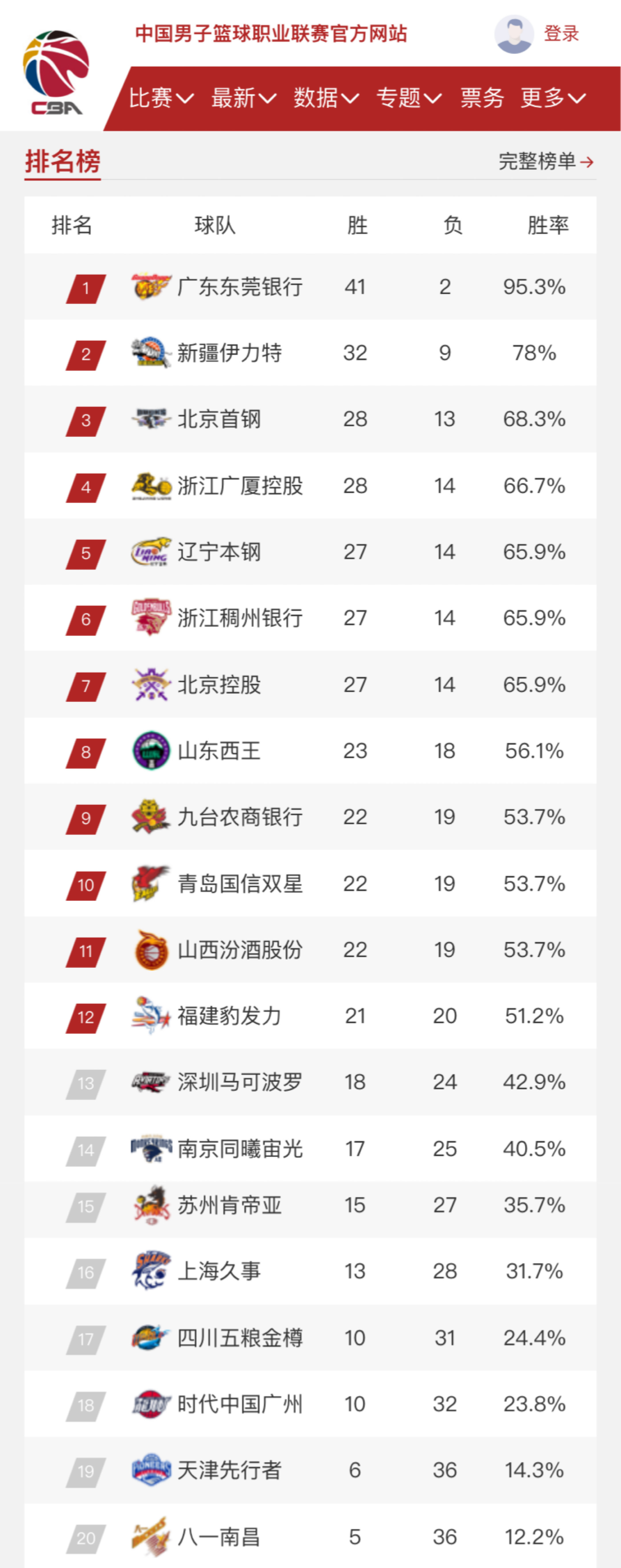 黃健翔：揚科維奇前兩輪可得80分！力主亞洲杯敢於考察年輕球員！.